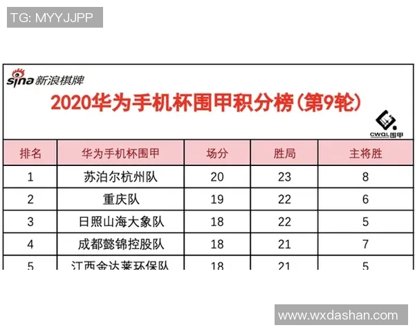 杭州排球队以94分稳居冠军赛积分榜首位展现强劲实力