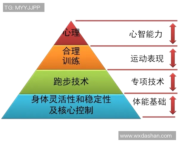 科学极限运动中的灵活性训练方法探索与实践指南