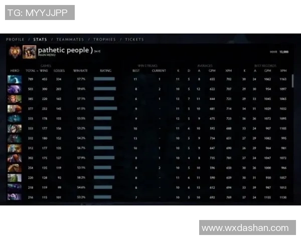 DOTA2力量榜单更新IG战队强势领跑前十名选手分析 DOTA2力量榜单更新IG战队强势领跑前十名选手分析