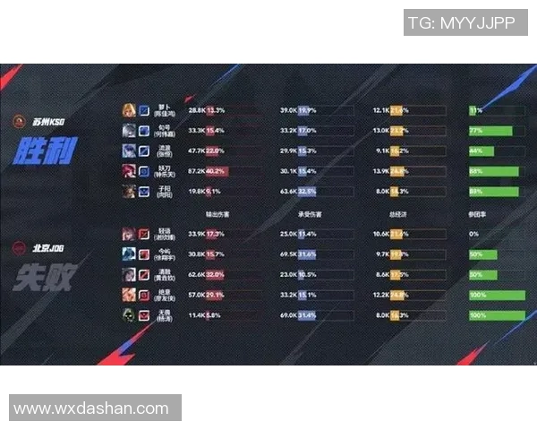 RNG在世界冠军杯积分榜中以70分稳居第一展现强劲实力