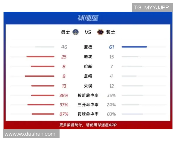 勇士与骑士激战12月6日NBA赛场再掀高潮球迷期待精彩对决 勇士与骑士激战12月6日NBA赛场再掀高潮球迷期待精彩对决