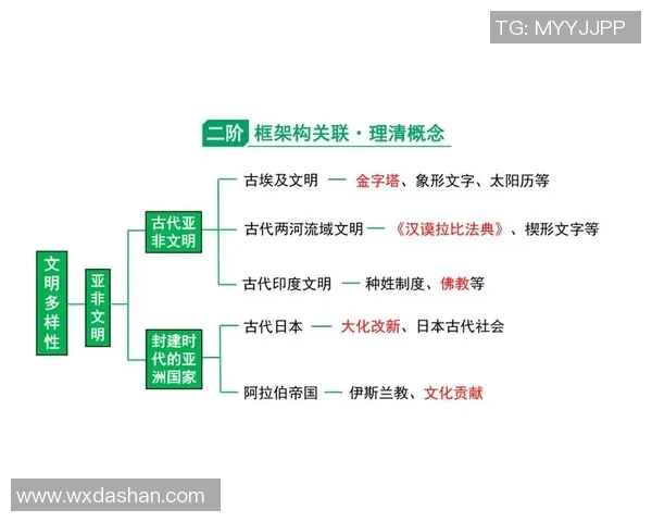 米利唐的传奇故事与历史影响探讨：从古代文明到现代社会的变迁与启示