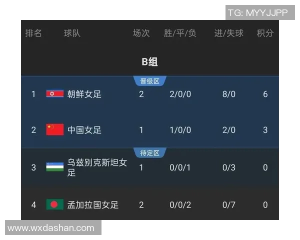 朝鲜对阵韩国精彩赛事分析及比分预测推荐