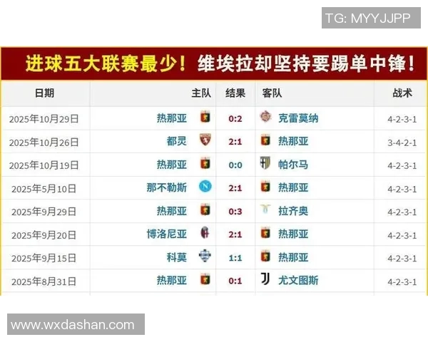 热那亚与莎索洛对决分析球队状态战术布置及历史交锋回顾 热那亚与莎索洛对决分析球队状态战术布置及历史交锋回顾